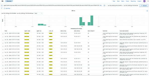 Screenshot from Wazuh Ansible Series Part 11: Zeek Network Telemetry into Wazuh