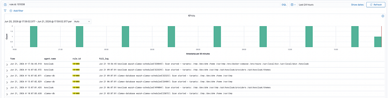 Screenshot from Wazuh Ansible Series Part 8: Scheduled Malware Scanning with ClamAV and Wazuh