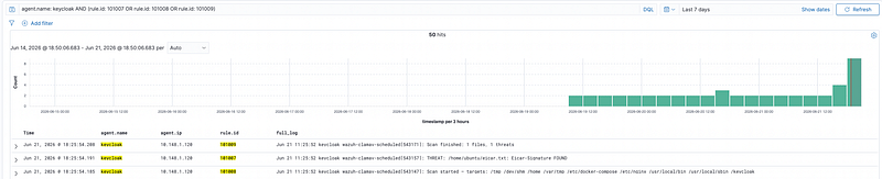 Screenshot from Wazuh Ansible Series Part 8: Scheduled Malware Scanning with ClamAV and Wazuh