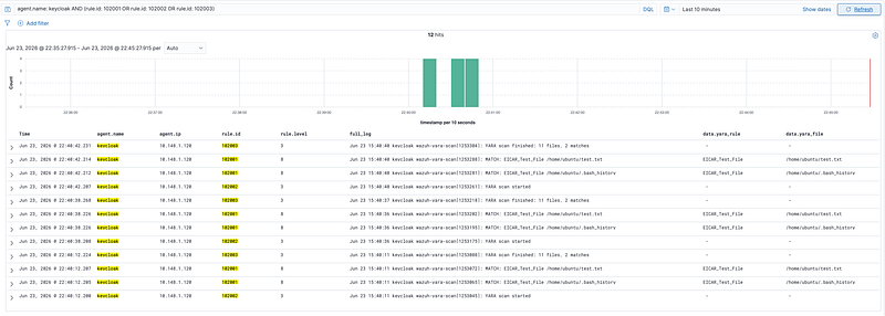 Screenshot from Wazuh Ansible Series Part 9: Custom Malware Detection with YARA Scheduled Scanning